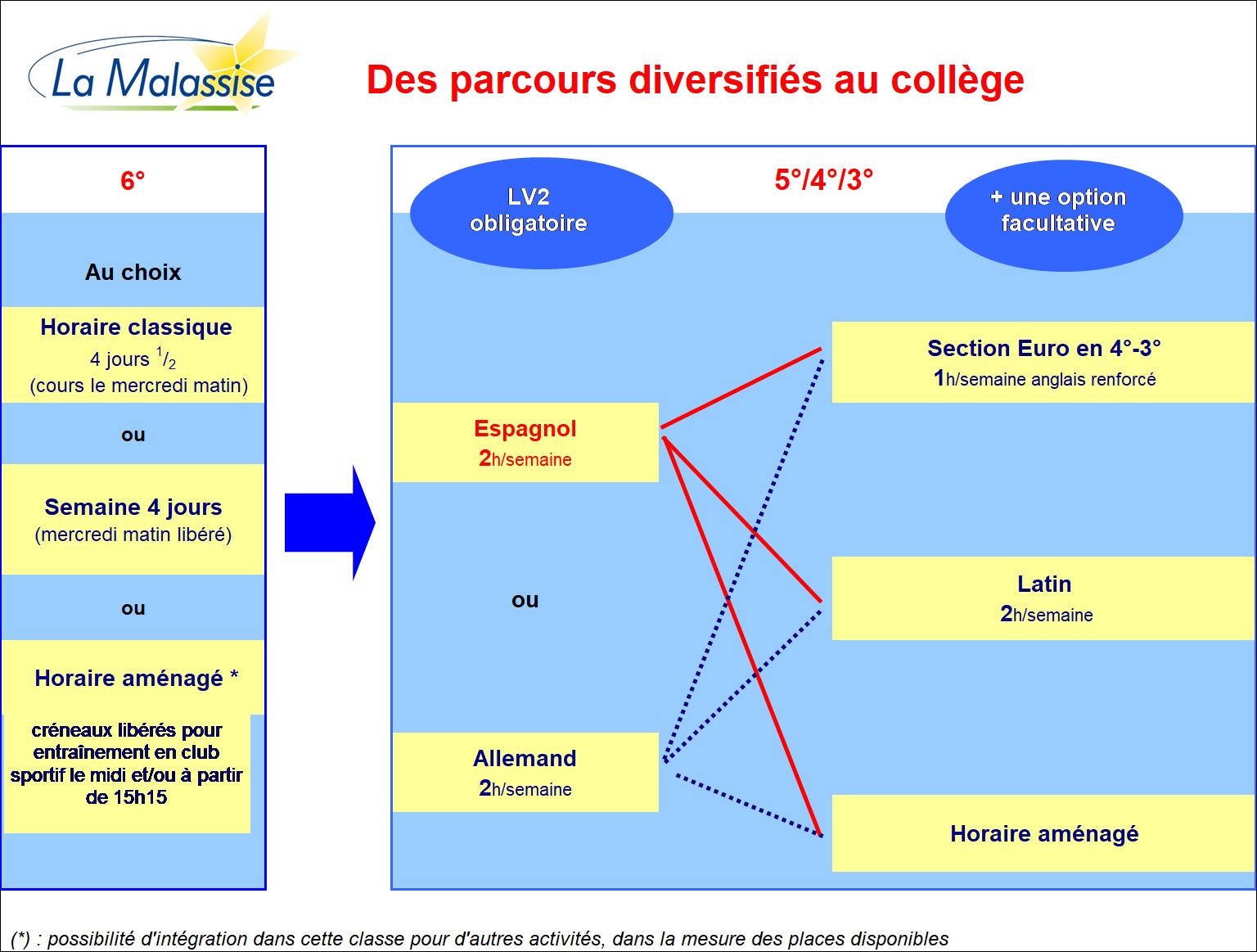 parcours%20diversifi%C3%A9s%20coll%C3%A8ge%20sept%2021